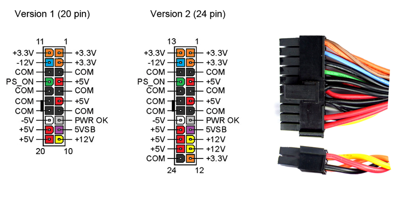 http://www.luisllamas.es/wp-content/uploads/2014/01/fuente-alimentacion-00-conector-atx.png