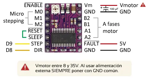 arduino-drv8825-esquema