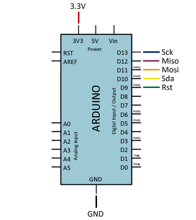arduino-rfid-rc522-conexion