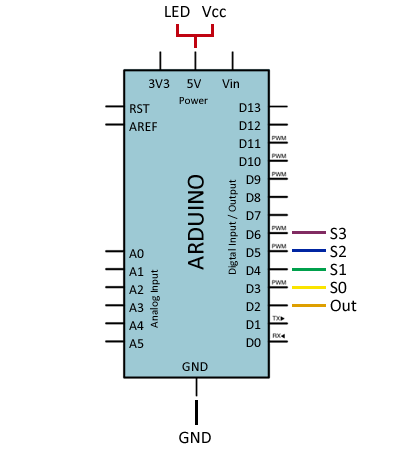 arduino-sensor-color-tcs3200-conexion