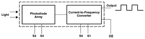 arduino-sensor-color-tcs3200-funcionamiento