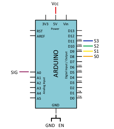 arduino-multiplexor-CD74HC4067-conexion