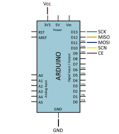 arduino-NRF24L01-2.4ghz-esquema