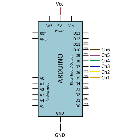 arduino-emisora-rc-conexion