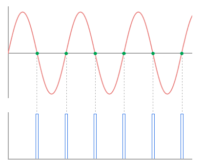 arduino-zero-crossing-H11AA1-curvas