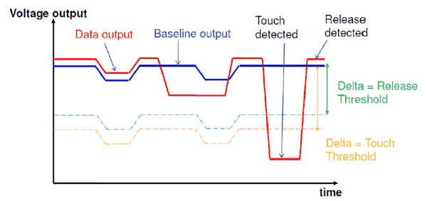 arduino-mpr121-sensibilidad