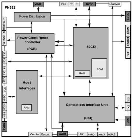 arduino-nfc-pn532-i2c-funcionamiento