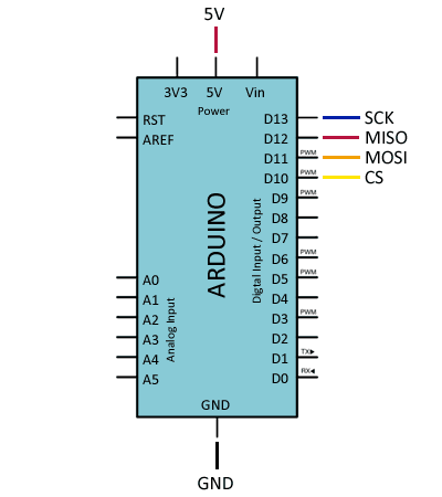 arduino-nfc-pn532-spi-conexion