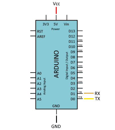 arduino-nfc-pn532-uart-conexion