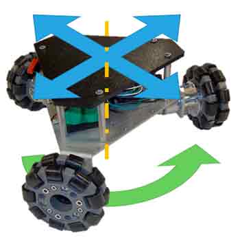 arduino-robot-omni-wheel-movimiento