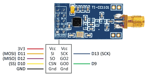 arduino-cc1101-conexion