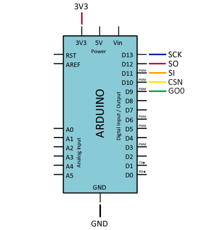 arduino-cc1101-esquema