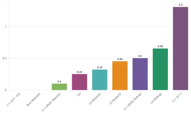 lenguaje-comparativa-chart-2