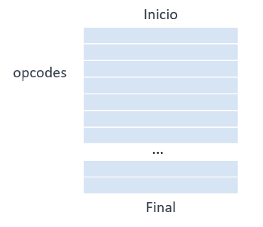 opcodes