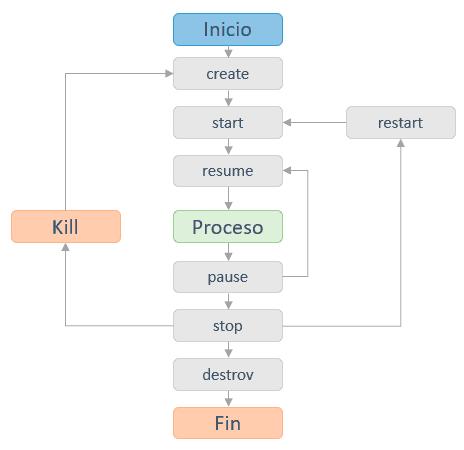 ciclo-vida-android