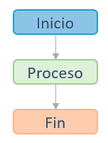 ciclo-vida-programa