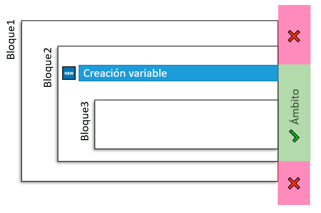 programacion-ambito-variable