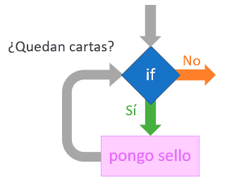 programacion-bucle-cartas