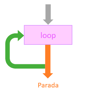 programacion-loop