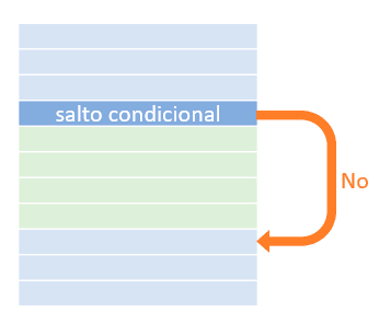 programacion-if-saltos