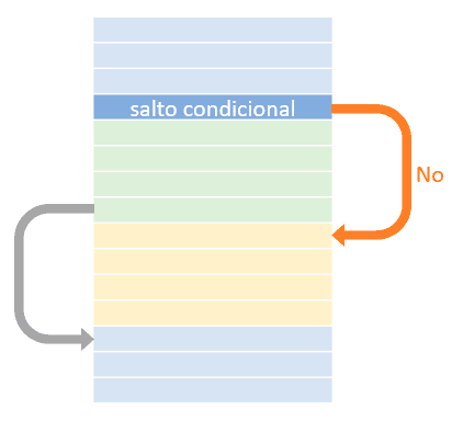 programacion-if-else-saltos