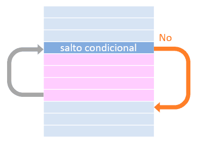 programacion-bucle-while-saltos