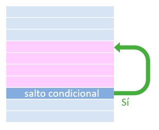 programacion-bucle-do-while-saltos