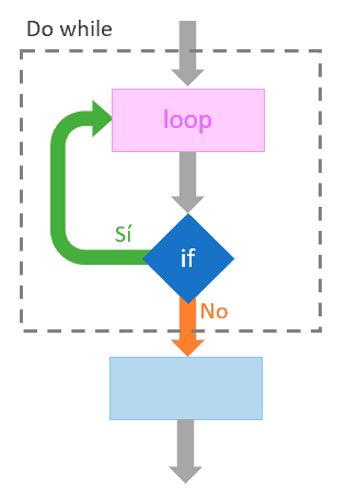 programacion-bucle-do-while