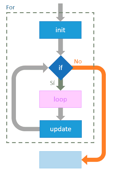 programacion-bucle-for-ampliado