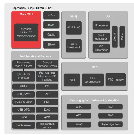 esp32-s2-diagram