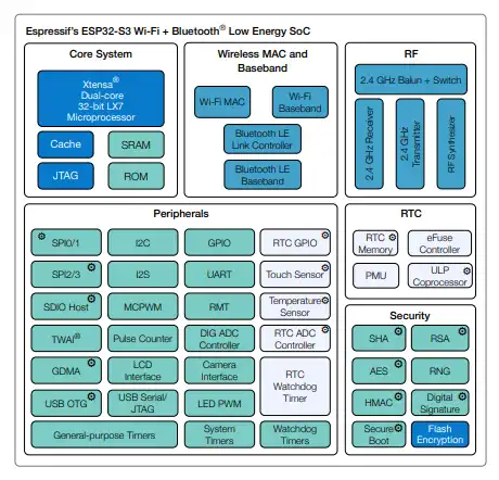 esp32-s3-esquema