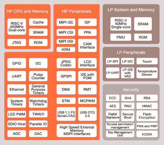 esp32-p4-schematic