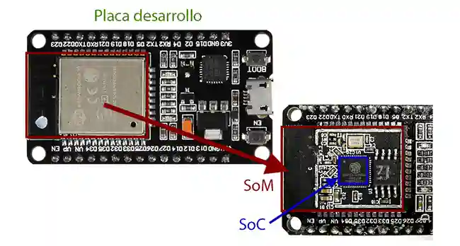 esp32-que-es-soc-som