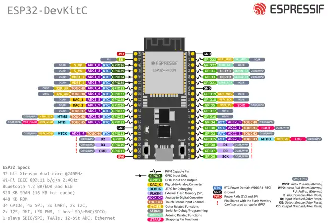 esp32-devkitc