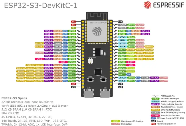 esp32-s3-devkitc-1