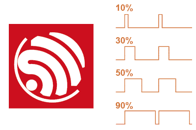 esp32-pwm