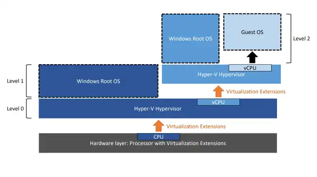 hyper-v-nested-virtualization-2
