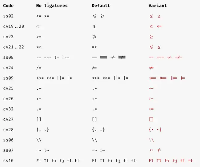 fira-font-ligatures