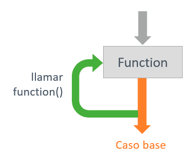 curso-programacion-recursividad