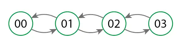 curso-programacion-double-linked-list