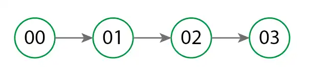 curso-programacion-linked-list