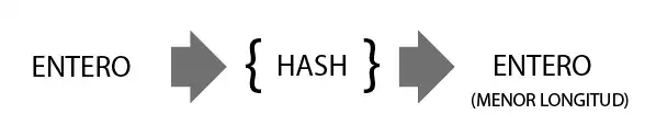 curso-programacion-hash