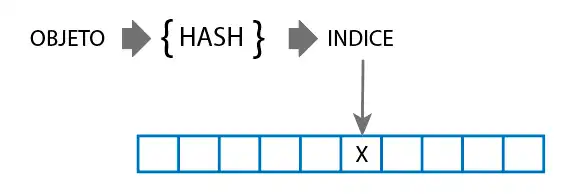 curso-programacion-hashset