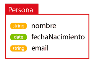 What is and how to use Structs