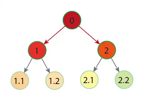 programacion-arbol-bfs