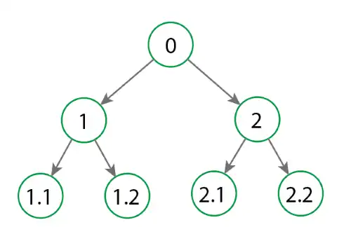 programacion-arbol-binario