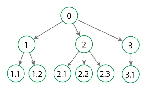 programacion-arbol-nario