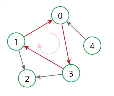 grafo-ciclo