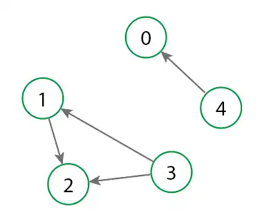 grafos-conexos