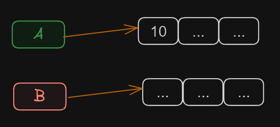 tipo-referencia-ejemplo-2